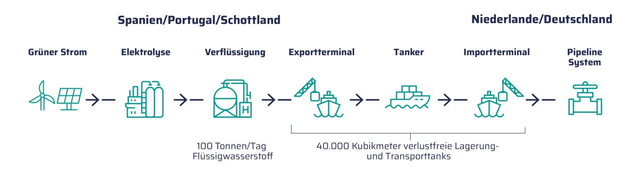 Infographic SupplyChain 2023 Duits